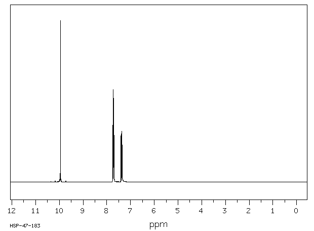 3,4-Difluorobenzaldehyde(34036-07-2) <sup>1</sup>H NMR