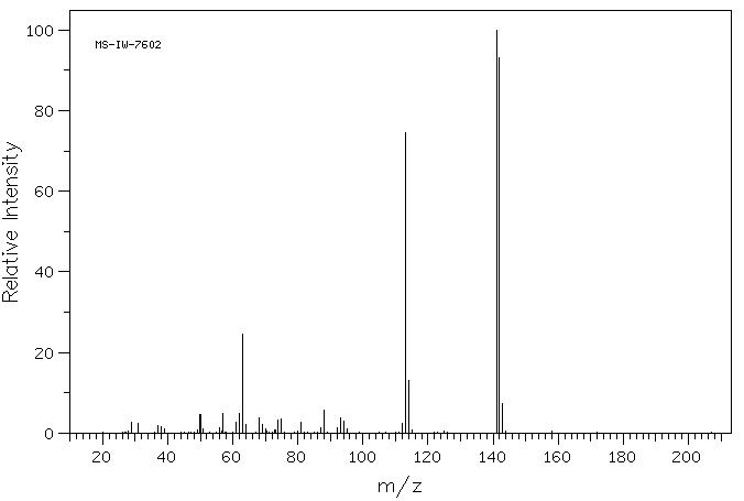 3,4-Difluorobenzaldehyde(34036-07-2) <sup>1</sup>H NMR