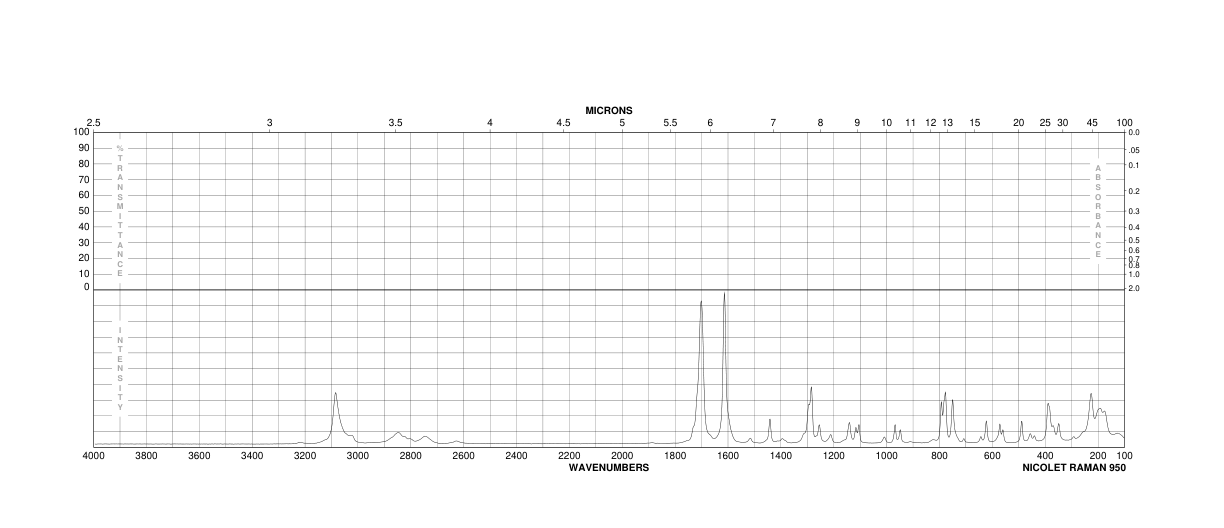 3,4-Difluorobenzaldehyde(34036-07-2) <sup>1</sup>H NMR
