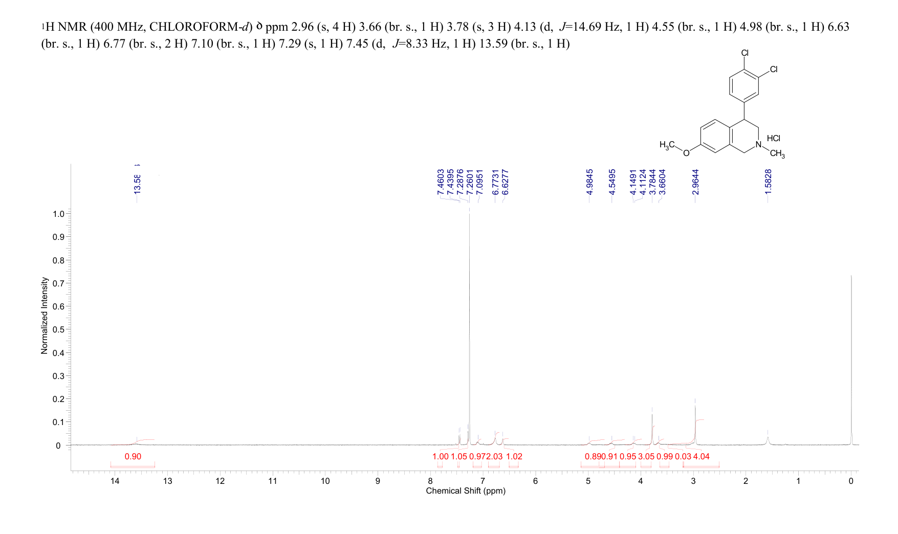 Diclofensine Hydrochloride(34041-84-4) <sup>1</sup>H NMR