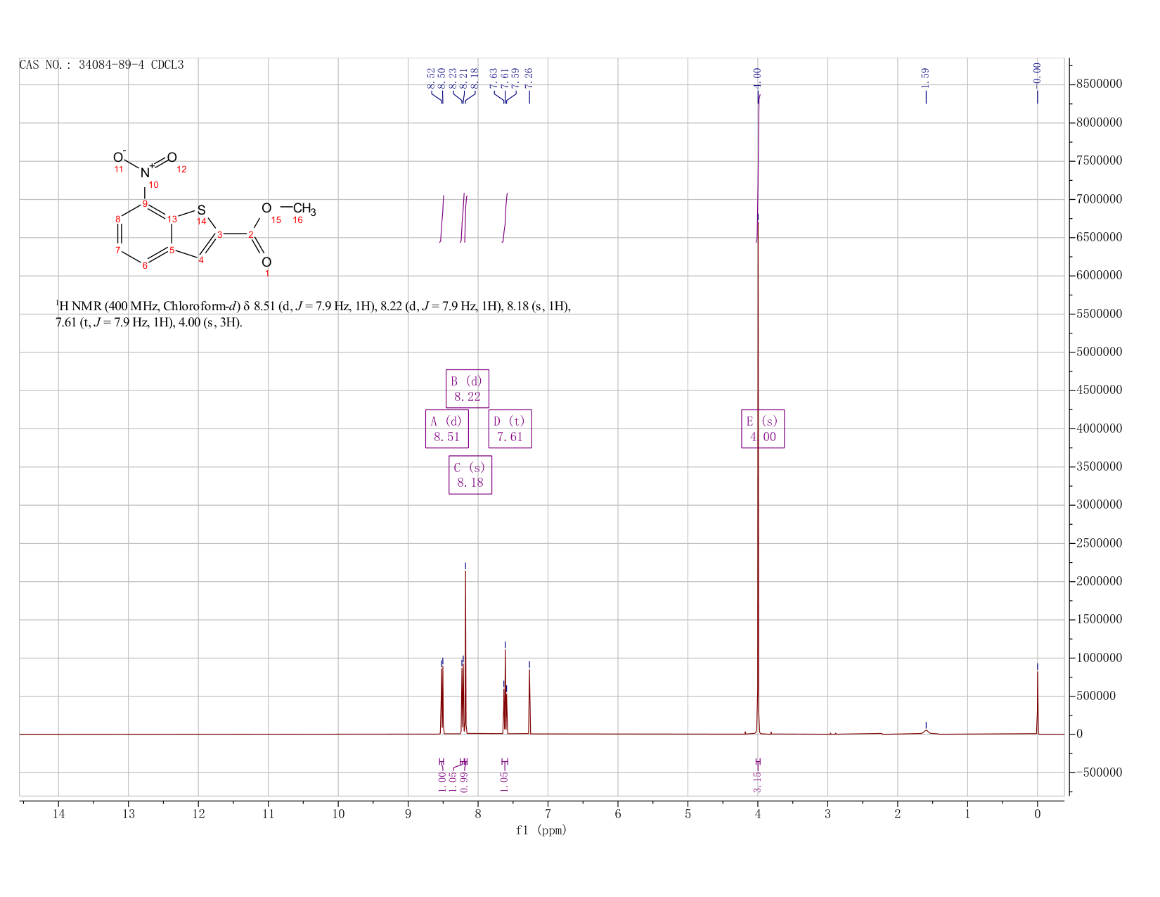 Methyl 7-nitrobenzo[b]thiophene-2-carboxylate(34084-89-4) <sup>1</sup>H NMR