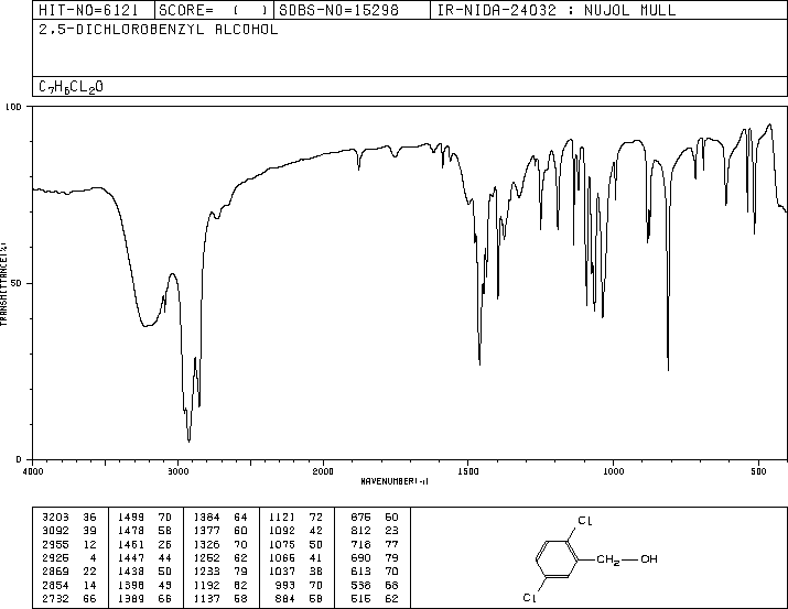 2,5-DICHLOROBENZYL ALCOHOL(34145-05-6) IR1