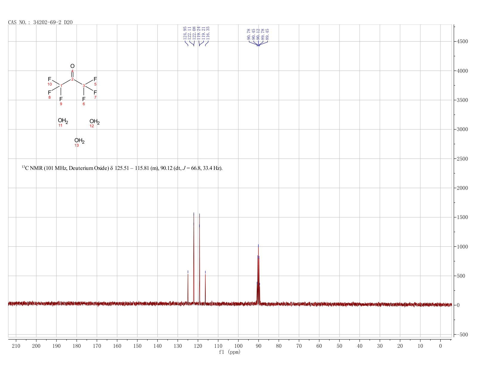 Hexafluoroacetone trihydrate(34202-69-2) <sup>1</sup>H NMR
