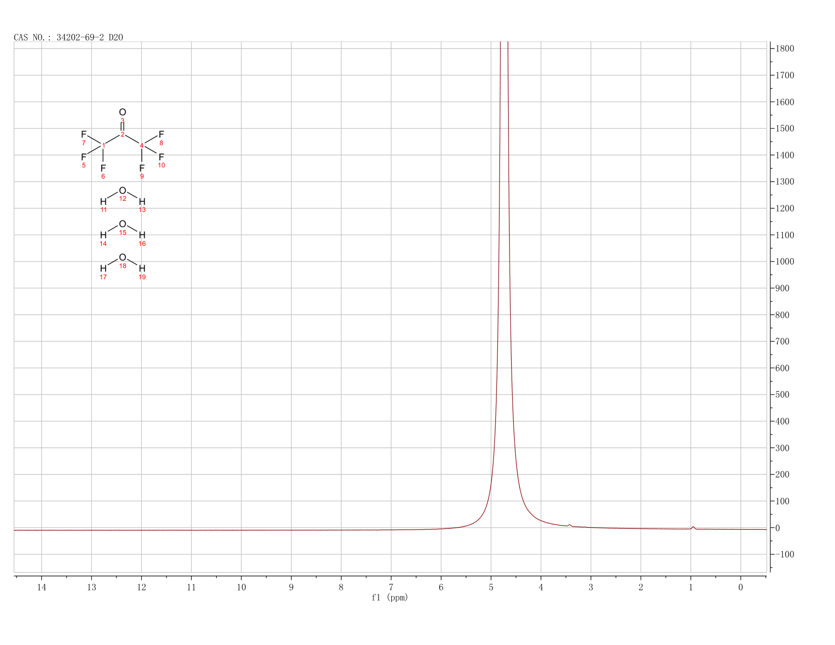 Hexafluoroacetone trihydrate(34202-69-2) <sup>1</sup>H NMR