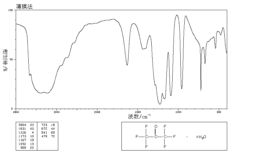 Hexafluoroacetone trihydrate(34202-69-2) <sup>1</sup>H NMR