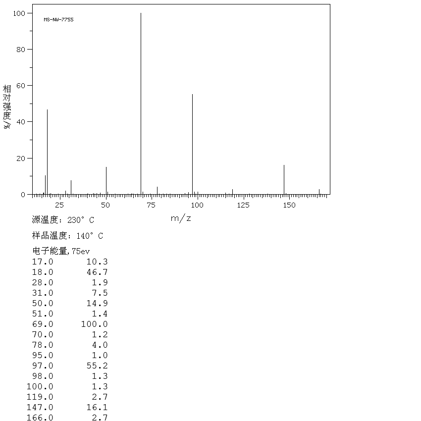 Hexafluoroacetone trihydrate(34202-69-2) <sup>1</sup>H NMR