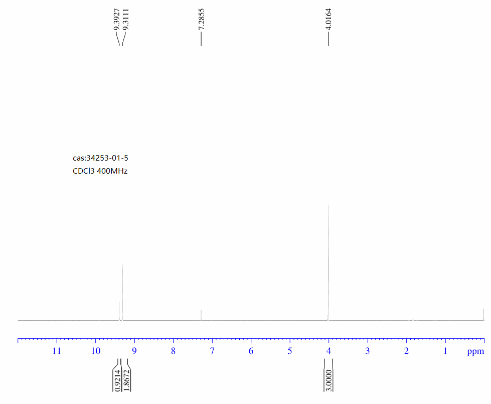 METHYL PYRIMIDINE-5-CARBOXYLATE(34253-01-5) <sup>1</sup>H NMR