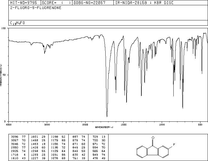 2-FLUORO-9-FLUORENONE(343-01-1) <sup>13</sup>C NMR