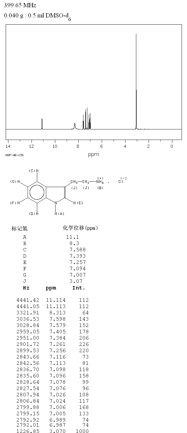 TRYPTAMINE HYDROCHLORIDE(343-94-2) Raman