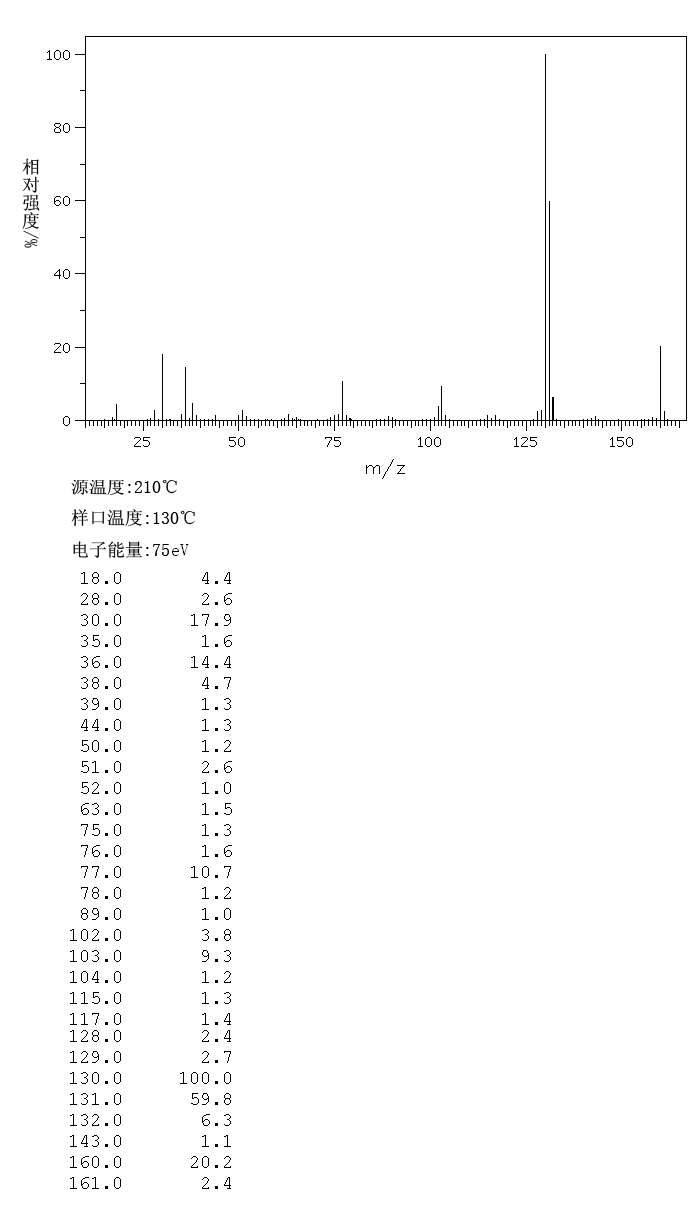 TRYPTAMINE HYDROCHLORIDE(343-94-2) Raman