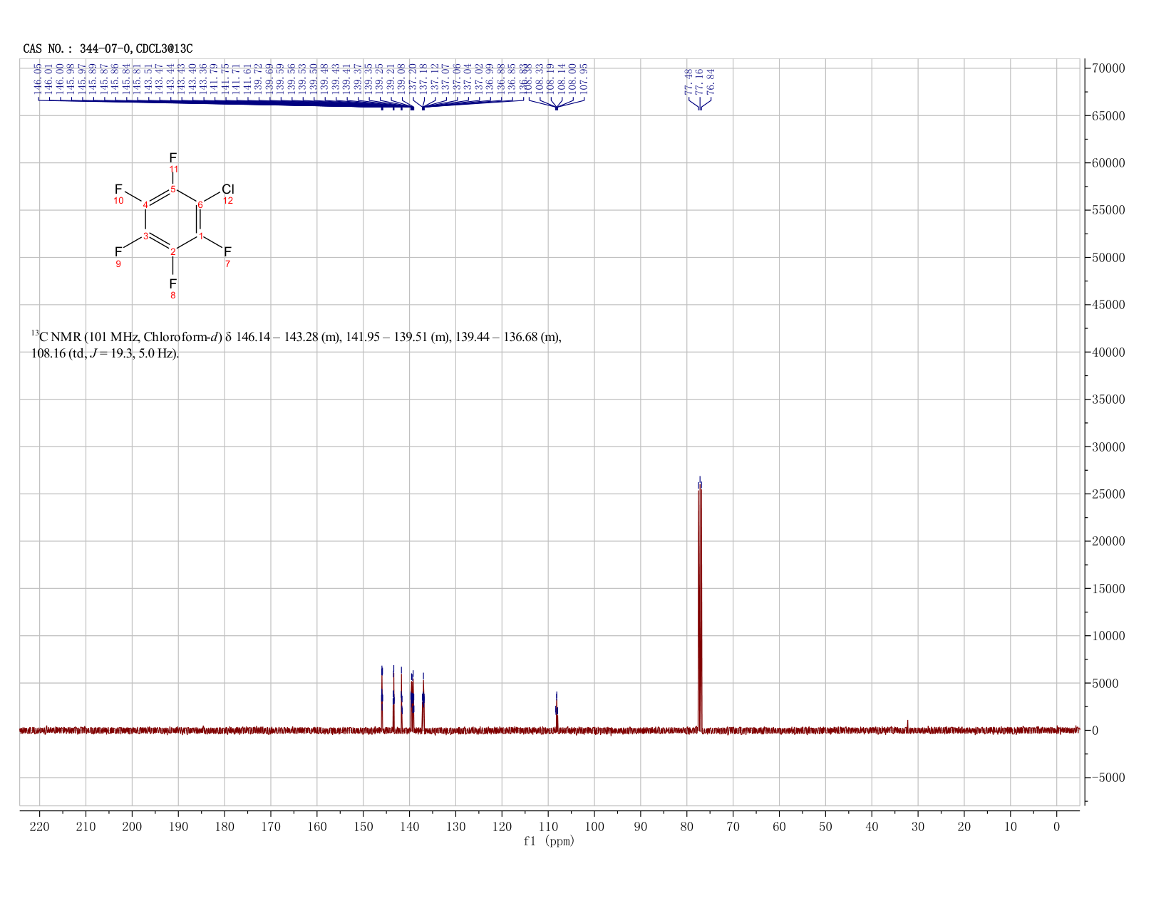Chloropentafluorobenzene(344-07-0) Raman