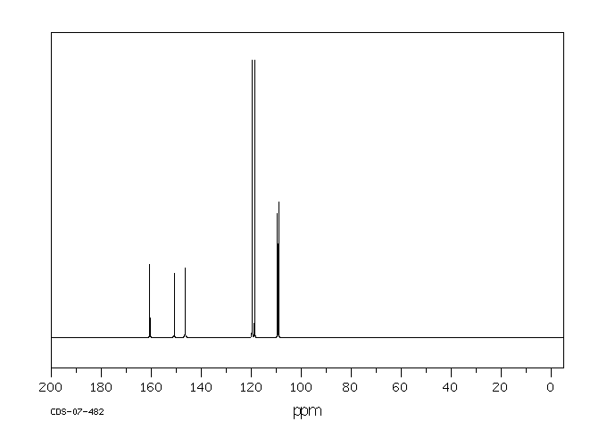 2,6-Dibromo-4-fluorophenol(344-20-7) IR2