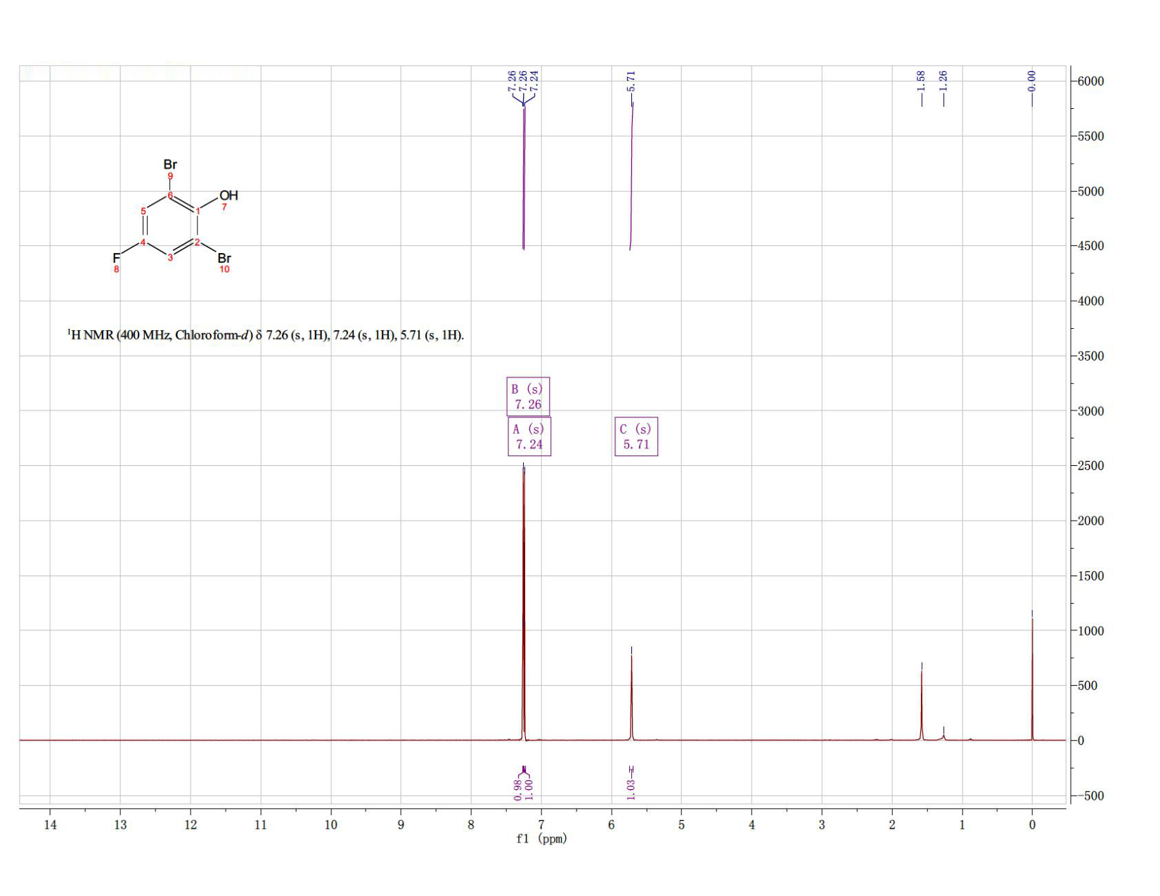 2,6-Dibromo-4-fluorophenol(344-20-7) IR2