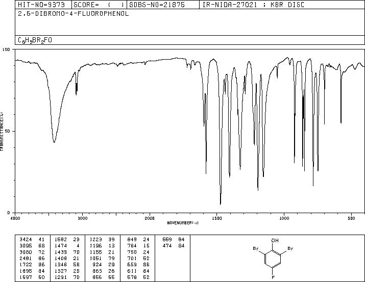 2,6-Dibromo-4-fluorophenol(344-20-7) IR2
