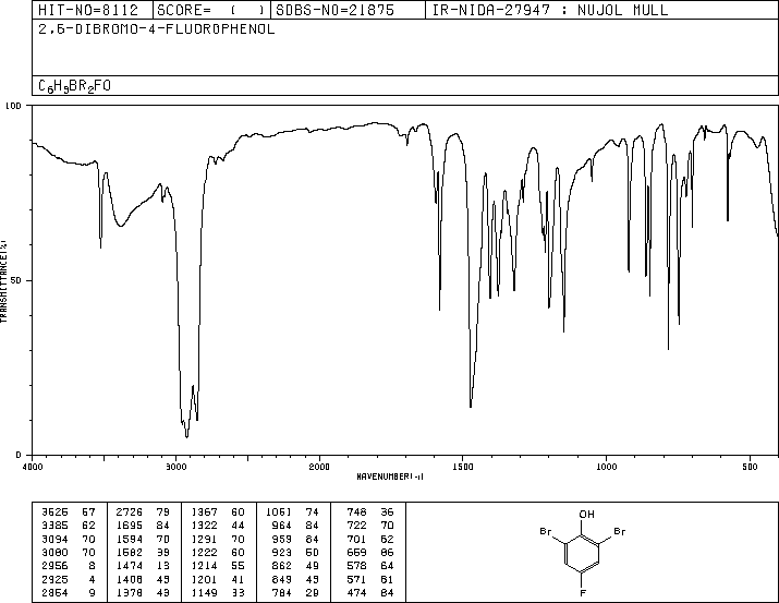 2,6-Dibromo-4-fluorophenol(344-20-7) IR2