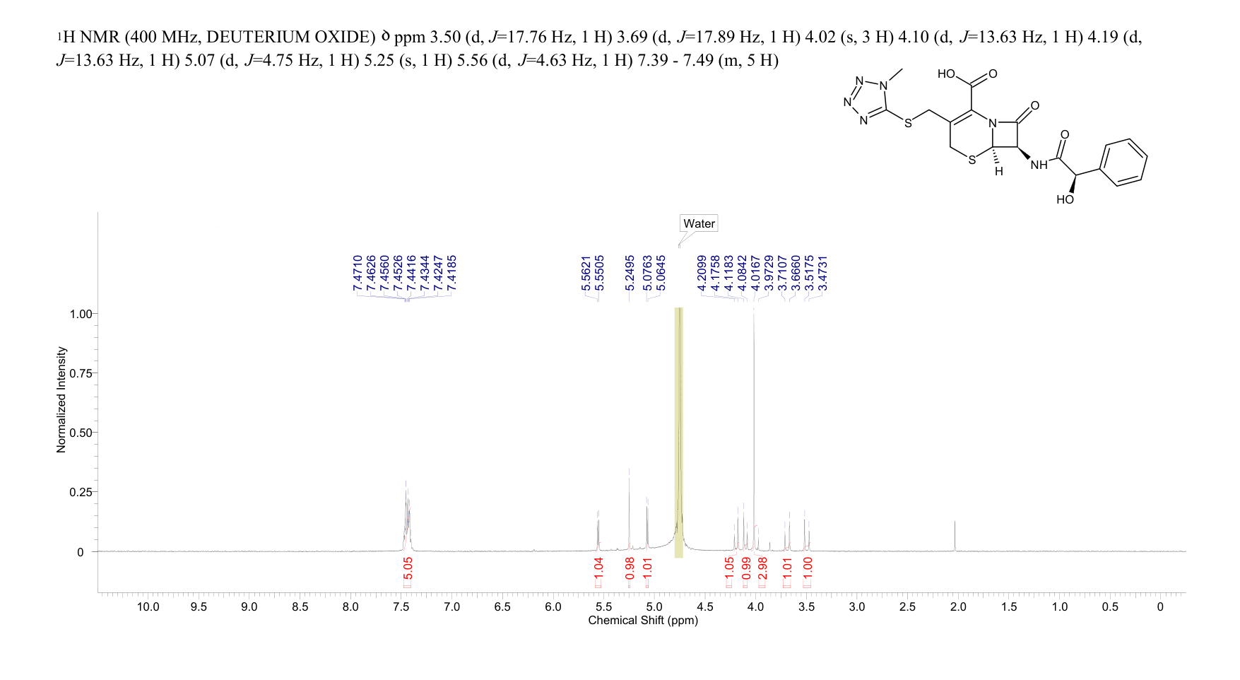 Cefamandole(34444-01-4) <sup>1</sup>H NMR