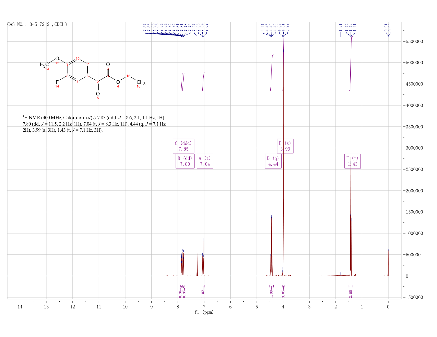 ETHYL 3-FLUORO-4-METHOXYBENZOYLFORMATE(345-72-2) <sup>1</sup>H NMR
