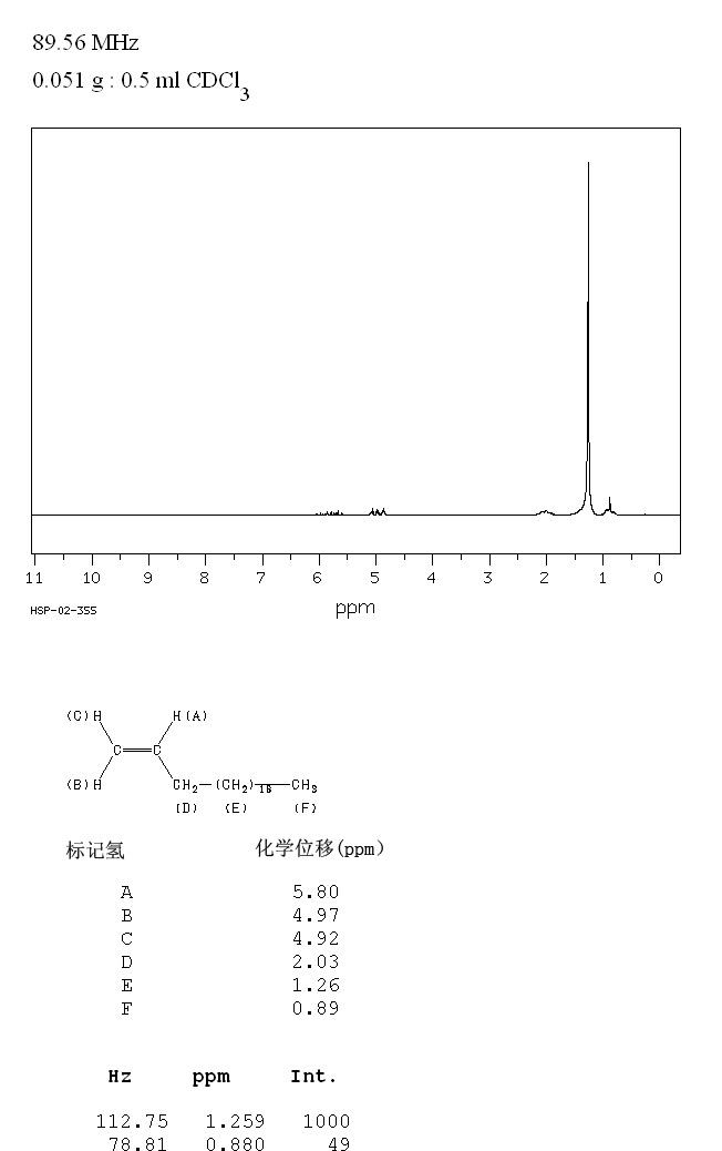 1-EICOSENE(3452-07-1) <sup>1</sup>H NMR