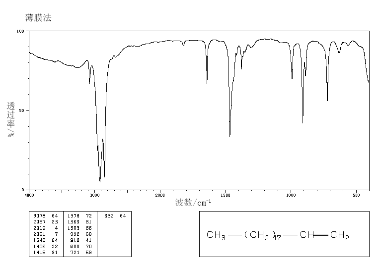 1-EICOSENE(3452-07-1) <sup>1</sup>H NMR