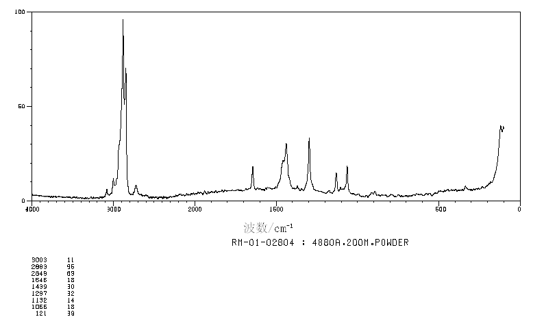 1-EICOSENE(3452-07-1) <sup>1</sup>H NMR