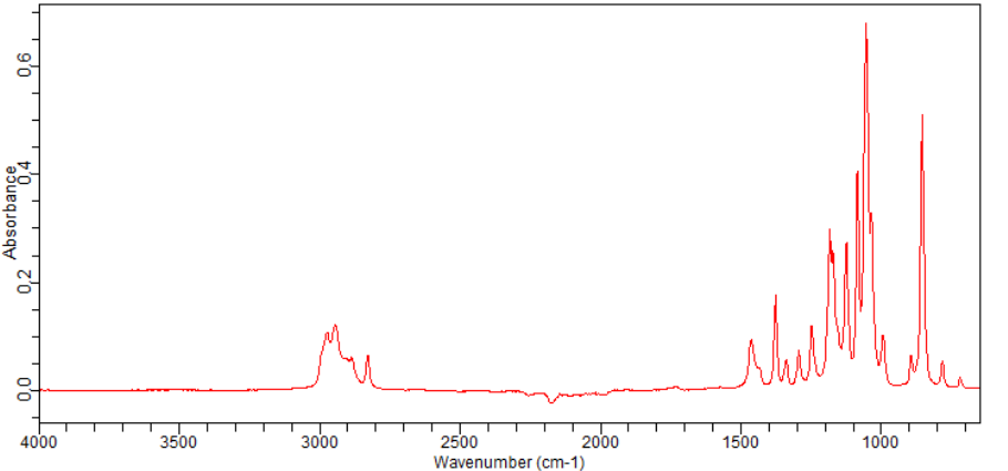 2,2-Dimethoxybutane(3453-99-4)FT-IR