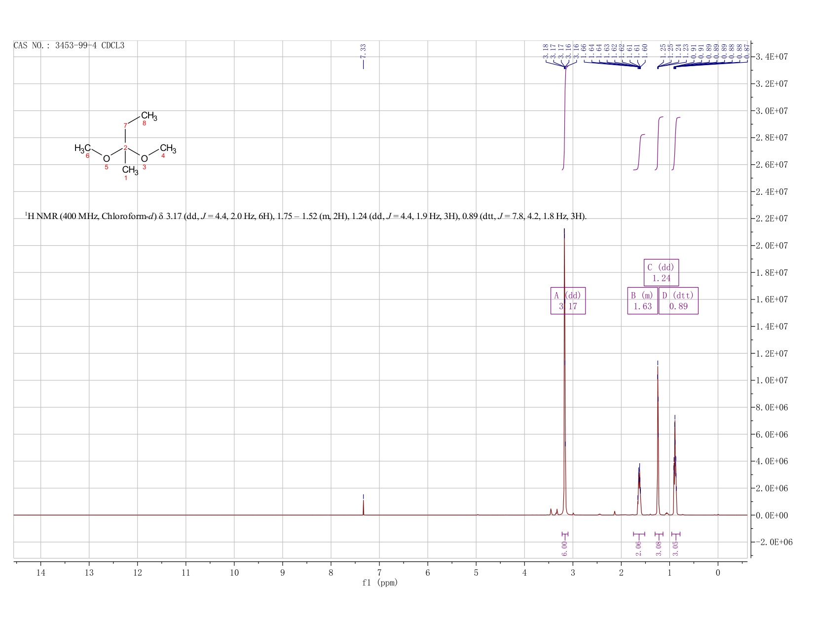 2,2-Dimethoxybutane(3453-99-4)FT-IR