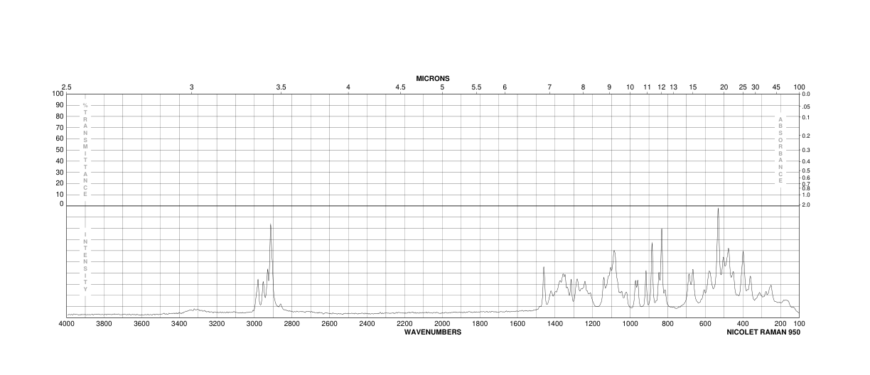 D-Mannose(3458-28-4) Raman
