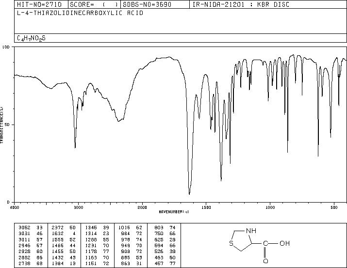 L(-)-Thiazolidine-4-carboxylic acid(34592-47-7) IR2