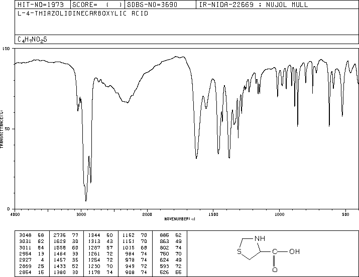 L(-)-Thiazolidine-4-carboxylic acid(34592-47-7) IR2