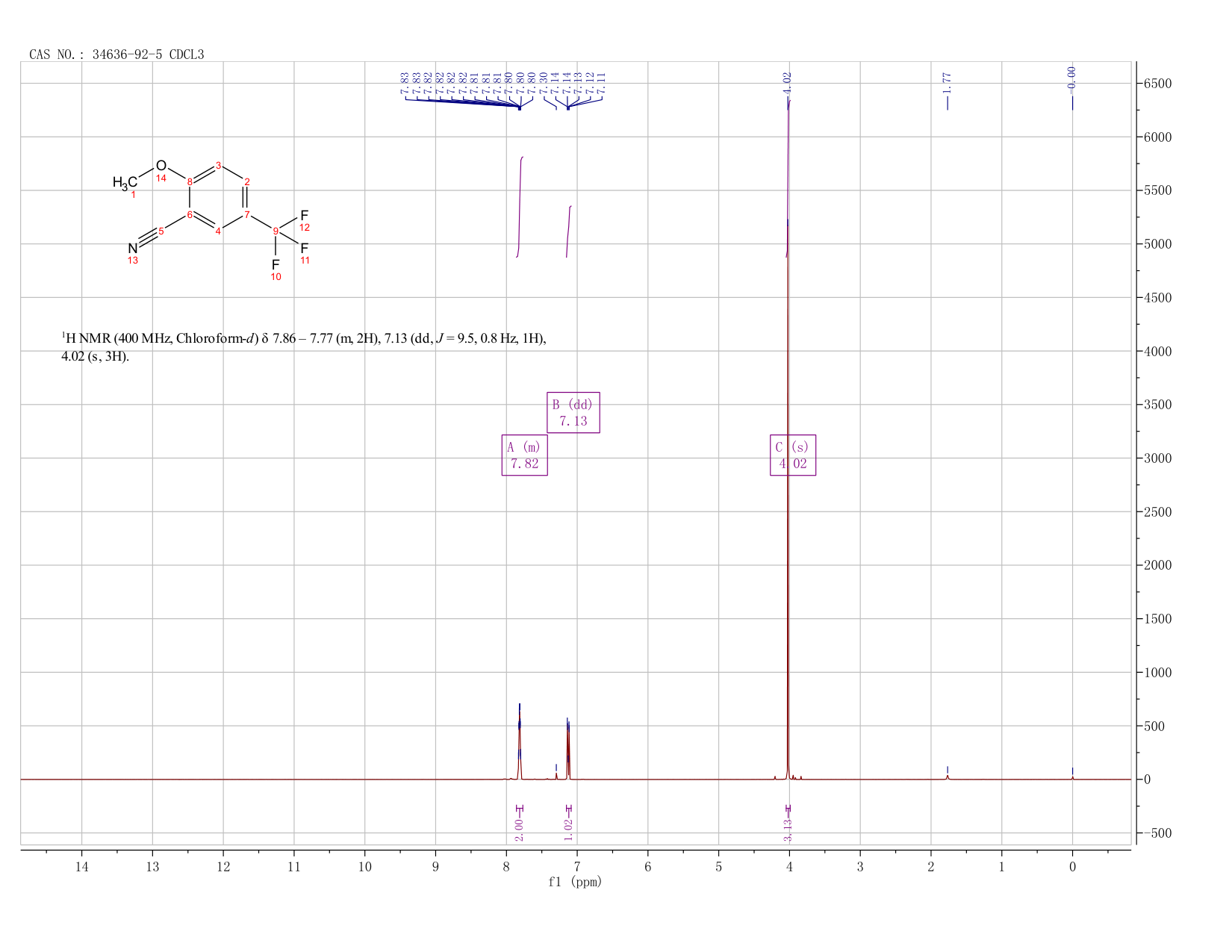 2-Methoxy-5-(trifluoromethyl)benzonitrile(34636-92-5) <sup>13</sup>C NMR
