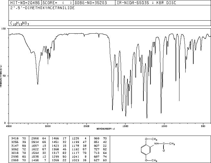 2',5'-DIMETHOXYACETANILIDE(3467-59-2) MS