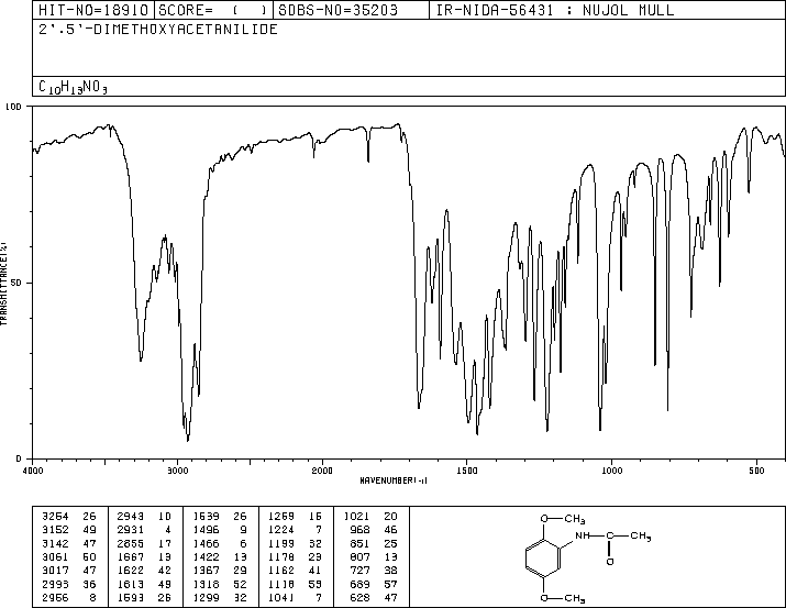 2',5'-DIMETHOXYACETANILIDE(3467-59-2) MS