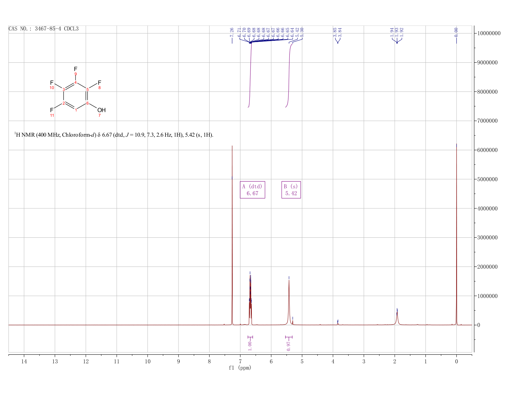 Phenol,  2,3,4,5-tetrafluoro-(3467-85-4) <sup>1</sup>H NMR
