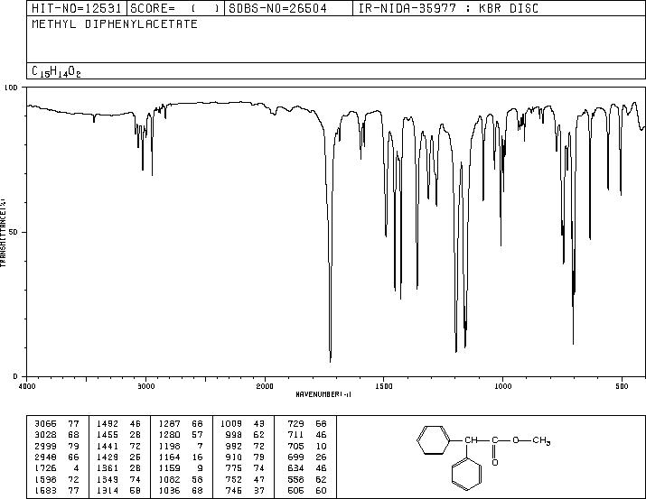 METHYL DIPHENYLACETATE(3469-00-9) MS