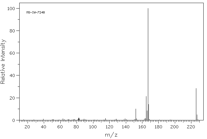 METHYL DIPHENYLACETATE(3469-00-9) MS