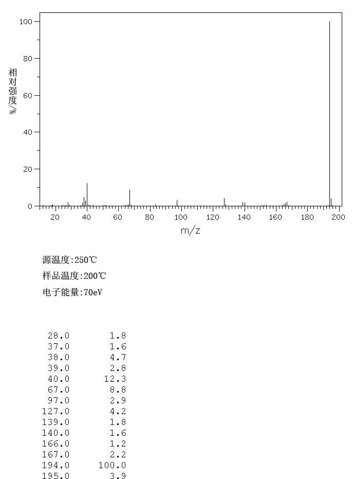 4-Iodopyrazole(3469-69-0) MS