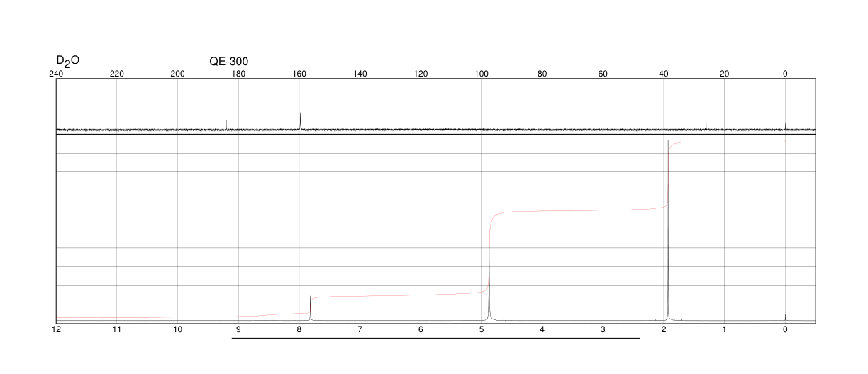 Formamidine acetate(3473-63-0) <sup>1</sup>H NMR