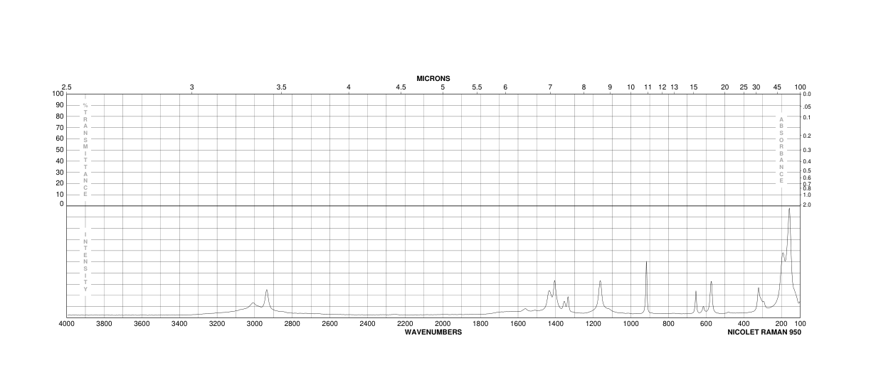 Formamidine acetate(3473-63-0) <sup>1</sup>H NMR