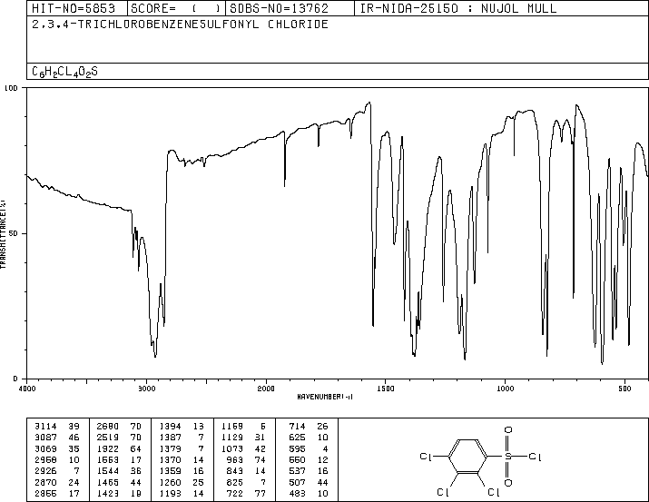 2,3,4-TRICHLOROBENZENESULFONYL CHLORIDE(34732-09-7) IR2
