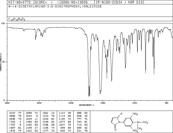 N-(4-DIMETHYLAMINO-3,5-DINITROPHENYL)MALEIMIDE(3475-74-9) MS