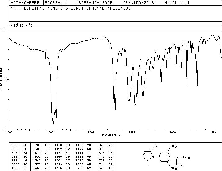 N-(4-DIMETHYLAMINO-3,5-DINITROPHENYL)MALEIMIDE(3475-74-9) MS
