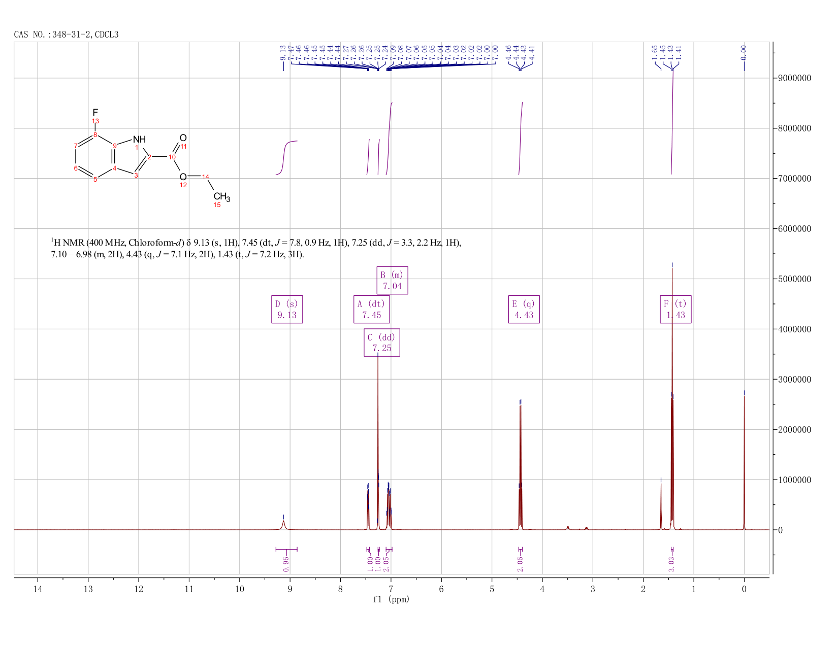 7-Fluoro-1H-indole-2-carboxylic acid ethyl ester(348-31-2) <sup>1</sup>H NMR