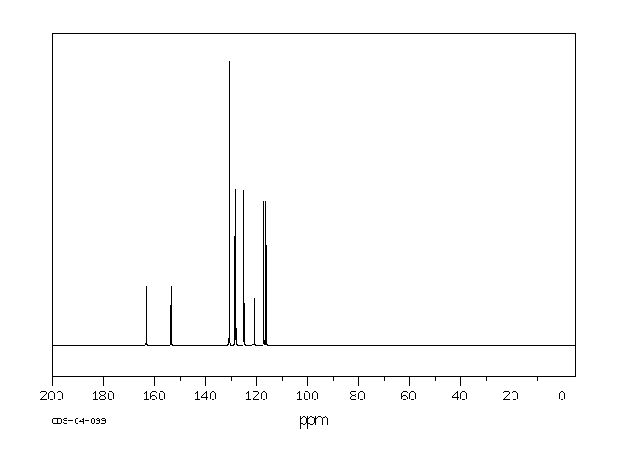 2-Chlorofluorobenzene(348-51-6) Raman