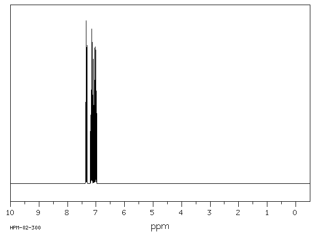 2-Chlorofluorobenzene(348-51-6) Raman