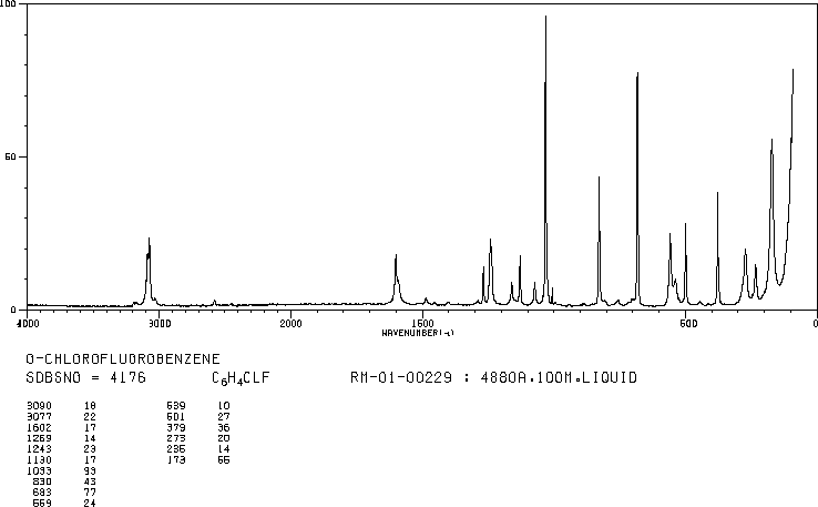 2-Chlorofluorobenzene(348-51-6) Raman