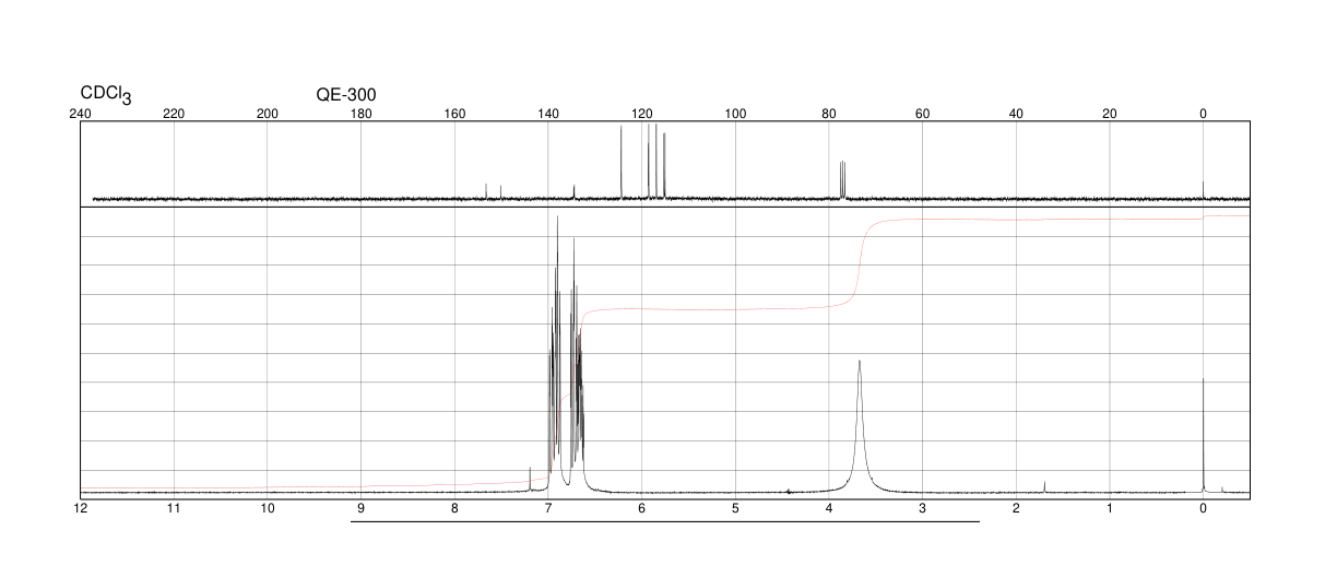 2-Fluoroaniline(348-54-9) <sup>1</sup>H NMR