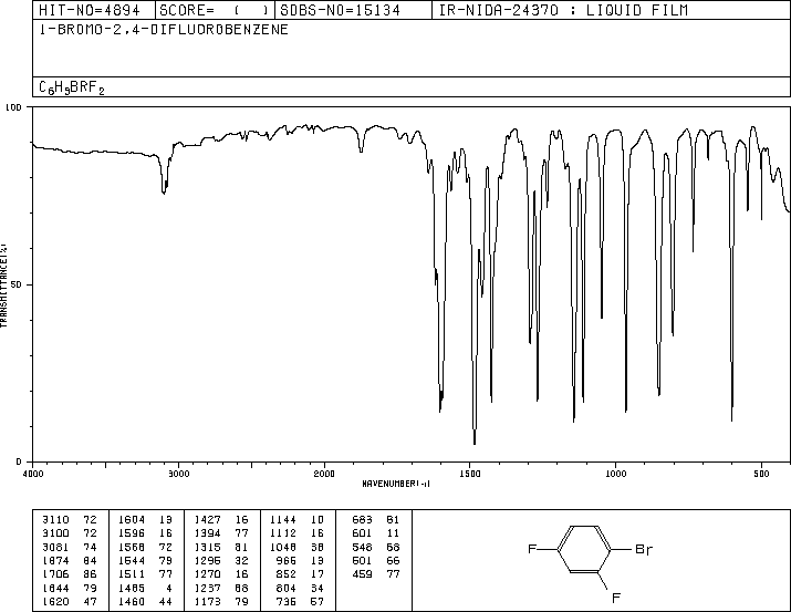 1-Bromo-2,4-difluorobenzene(348-57-2) MS