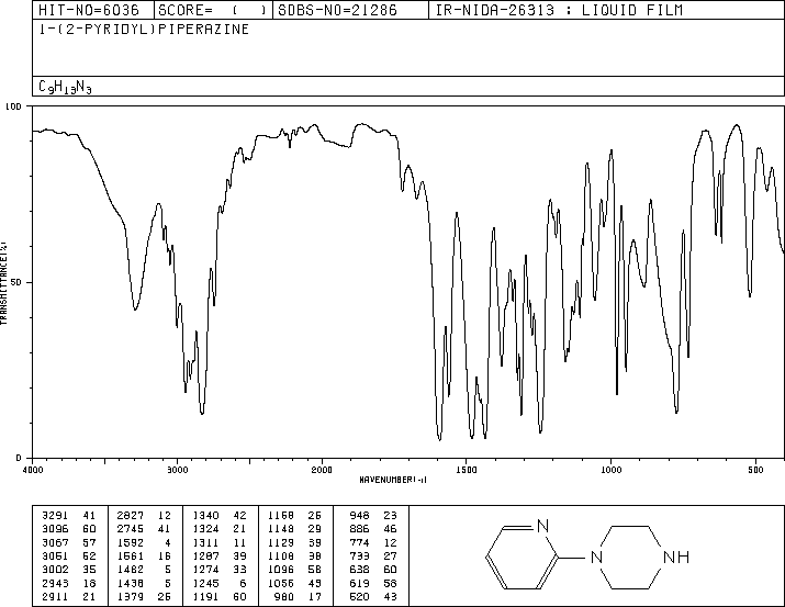 1-(2-Pyridyl)piperazine(34803-66-2) Raman