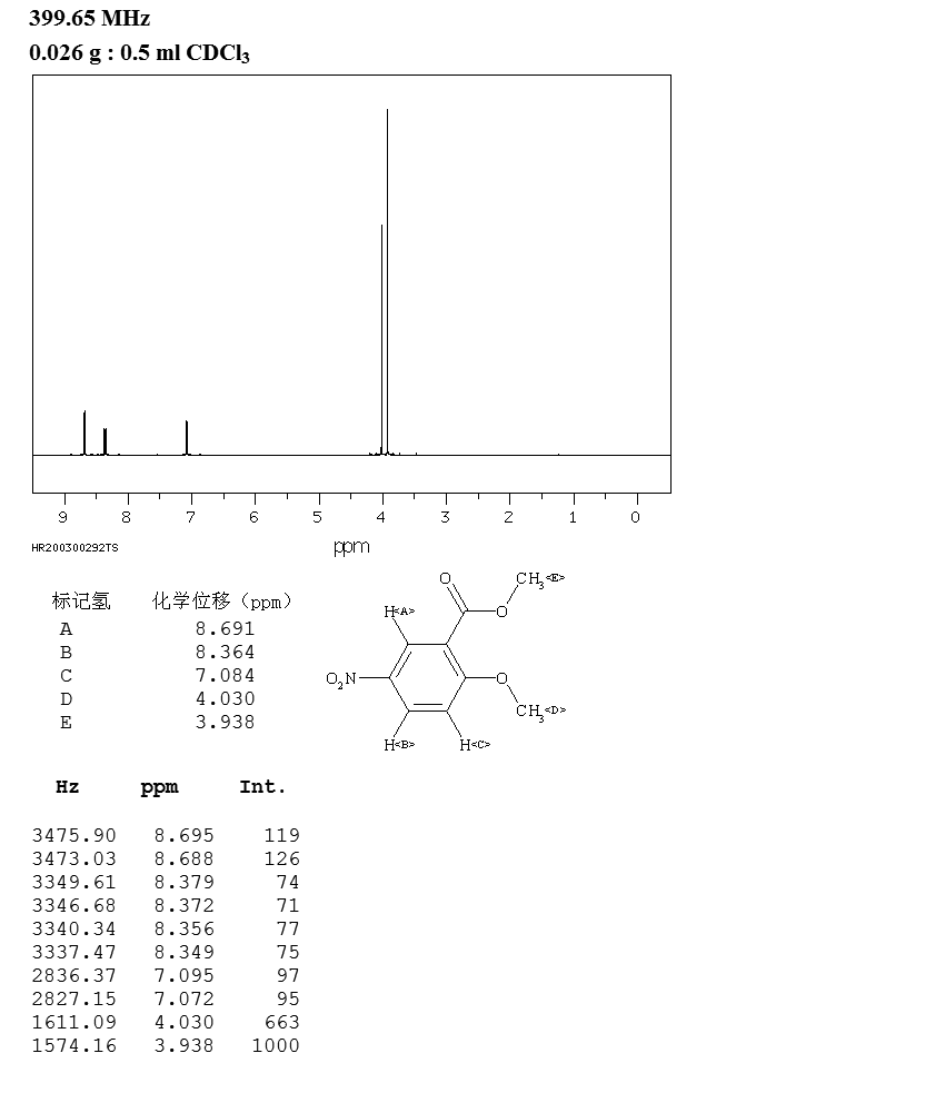 METHYL 2-METHOXY-5-NITROBENZOATE(34841-11-7) IR2