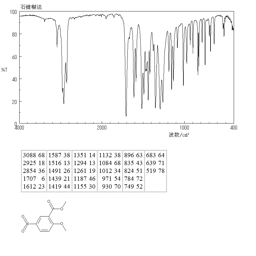 METHYL 2-METHOXY-5-NITROBENZOATE(34841-11-7) IR2